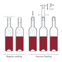 Vacu Vin Bar Supplies